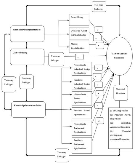 Atmosphere | Special Issue : Greenhouse Gas Emissions Measurement