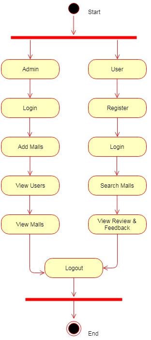 Image result for Example of Simple Search in Java