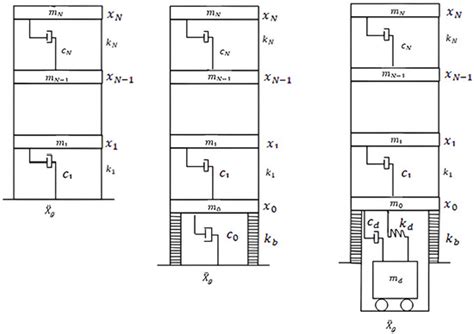 Metaheuristics-Based Optimization of a Control System Consisting of ...