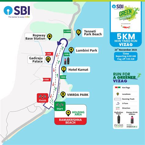 The Race | SBI Green Marathon