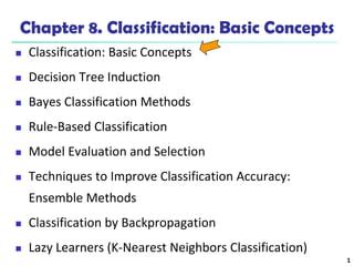 Image result for Classification in Data Mining PDF