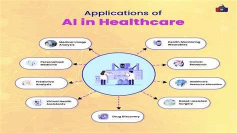 AI Applications 的图像结果