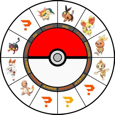 Pin by Alex Sora on Art (anime) | Pokemon, Pokemon starters, Pokemon art