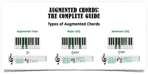 Augmented Chords - The Complete Guide - Piano With Jonny