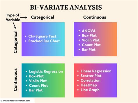 What Is Bivariate Data 的图像结果