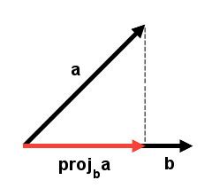 Image result for Easy Vector Projection Example