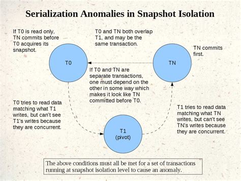 Image result for Serializable DBMS
