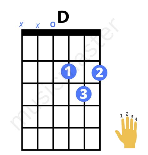 Top 10 Easy Guitar Songs Hindi for Beginners