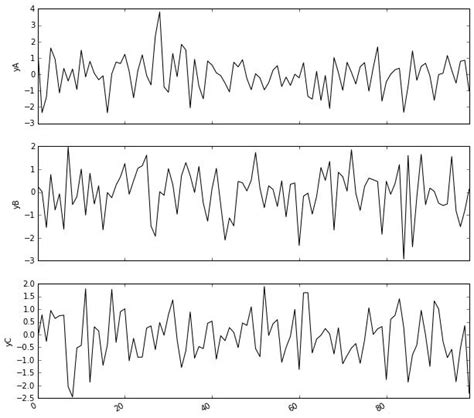 Image result for Python Subplot Common Ylabel