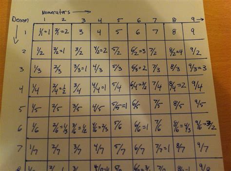 Infinity Factory Math 的图像结果