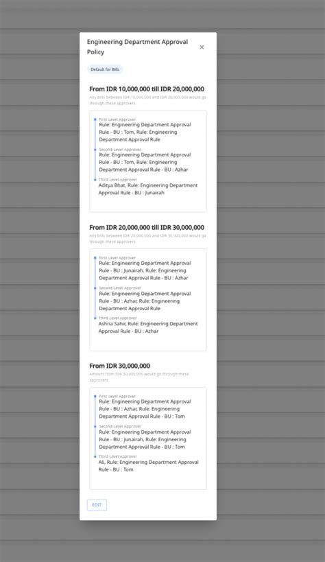Image result for Approval Framework