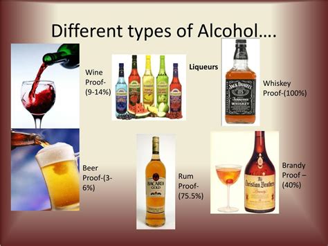 The Different Types of Alcohol - A Comprehensive Guide 2 | Alcohol, Cocktail bitters, Wine and ...