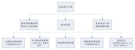 出国留学教育规划方案介绍PPT模板 - HR下载网