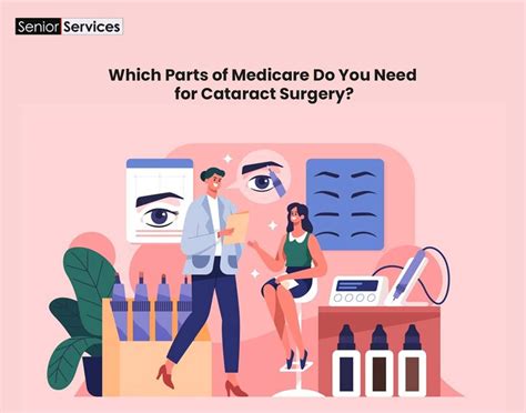 Medicare Coverage for Cataract Surgery: What You Need to Know