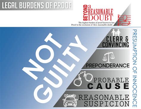 Reasonable Doubt Charts for Lawyers | HLAW Firm
