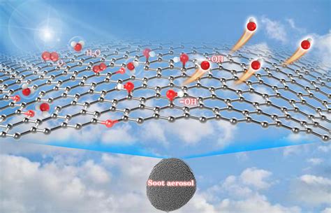 Image result for H2S O2