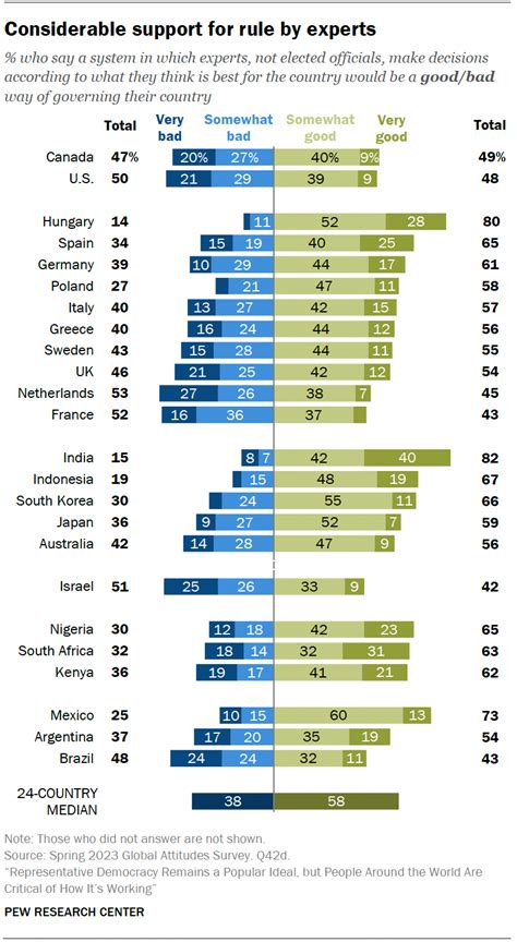 Image result for Government Systems