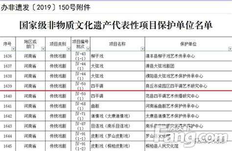 2021年河南省商丘市豫东调传承保护中心引进高层次人才公告-爱学网