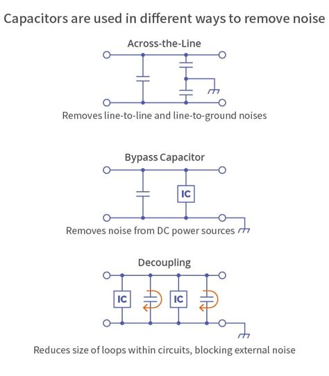 Understanding Differential Mode Noise and Its Suppression | TDK｜Intro ...