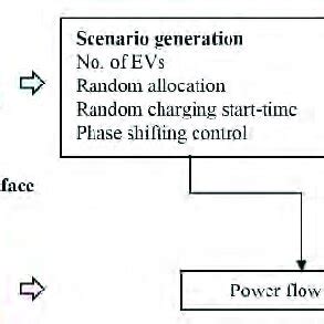 Image result for Networking Services Simulation Examples