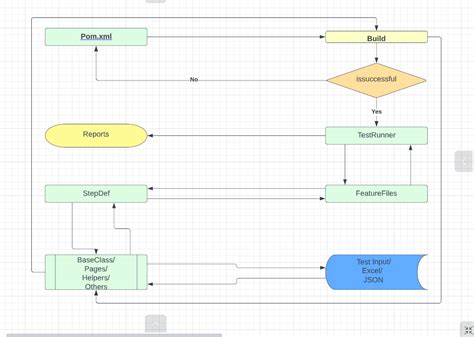 Image result for Automation Testing Code Example