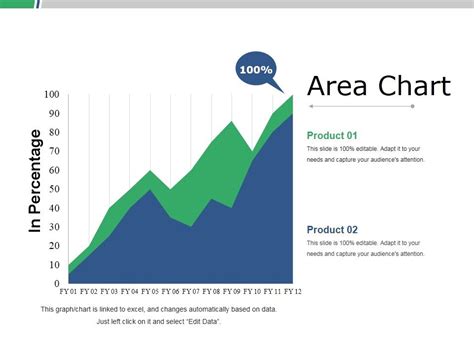 Python Area Chart PPT 的图像结果