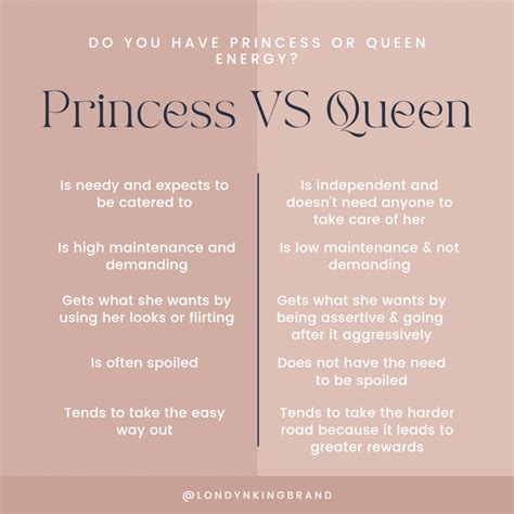 Difference Between Queen And Empress