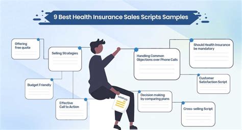 Image result for Insurance Policy Calling Script