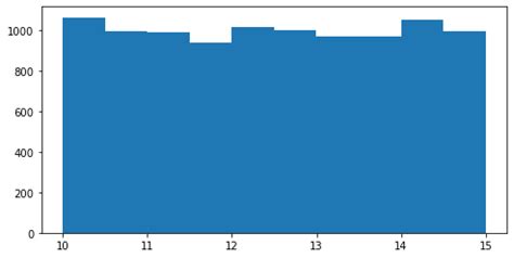 Image result for Random Uniform Python