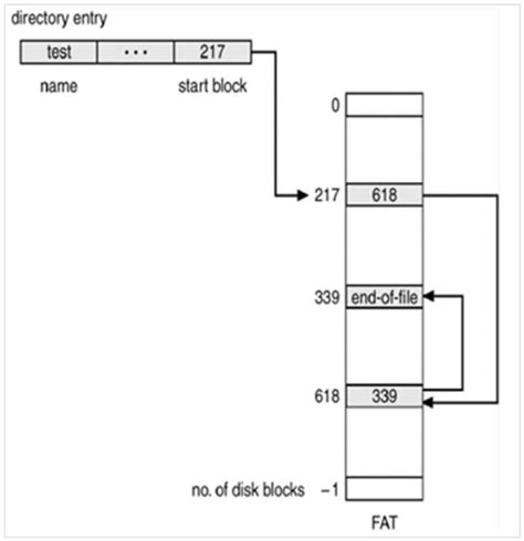 Image result for File System for Windows 10