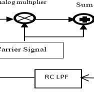 Continuous Wave Modulation 的图像结果