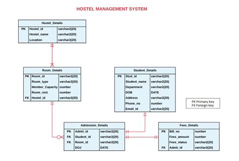 Image result for Oracle SQL Developer for College Students