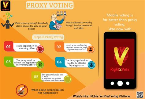 Right2Vote – Secure Mobile Voting & eVoting App in India