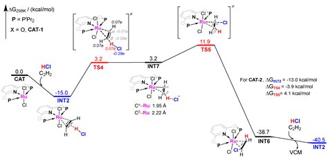 The Pincer Ligand Supported Ruthenium Catalysts for Acetylene ...