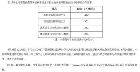 2020上财资产评估436考研初试402分经验贴 - 知乎