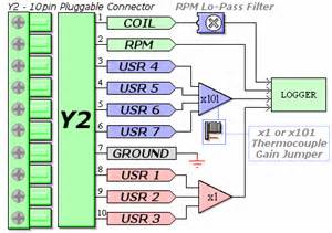 Wideband WBo2 3A1/3A2 Technical Information (Tech Edge)