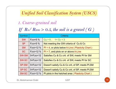Soil Type Classification 的图像结果