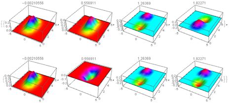 Normalized Eigenvector 的图像结果