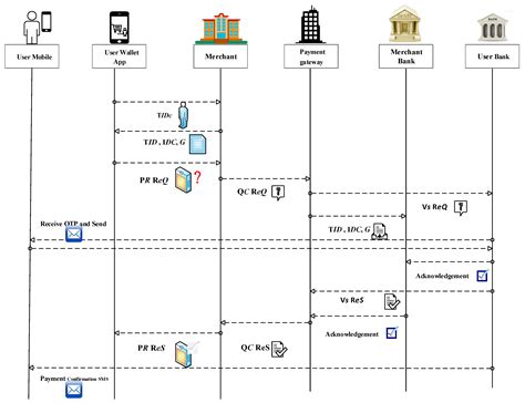 An Efficient Secure Electronic Payment System for E-Commerce