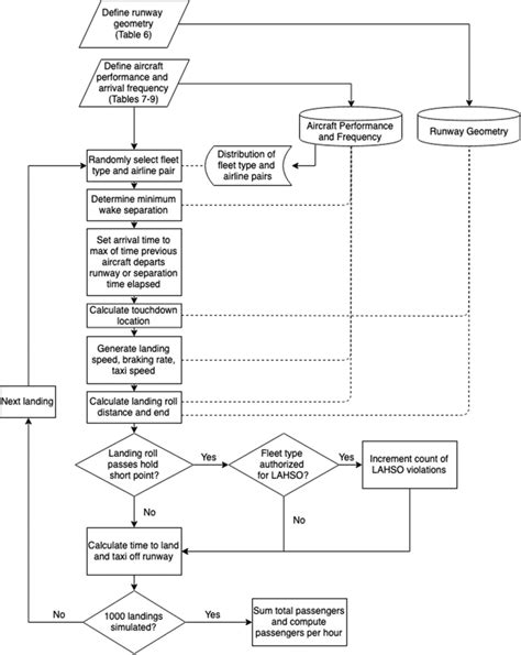 Image result for Simulation Algorithm