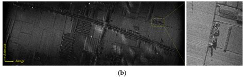 Curvilinear Flight Synthetic Aperture Radar (CF-SAR): Principles ...