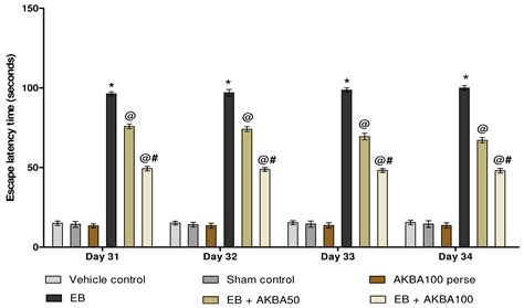 Nrf2/HO-1 Signaling Stimulation through Acetyl-11-Keto-Beta-Boswellic ...