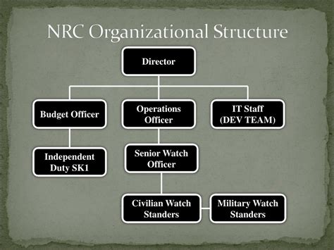 PPT - National Response Center Overview & Core Functions PowerPoint ...