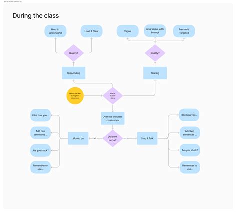 Realtime Students’ Feedback App — Takao Umehara