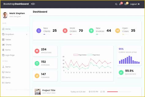 Image result for Bootstrap 4 Dashboard Template