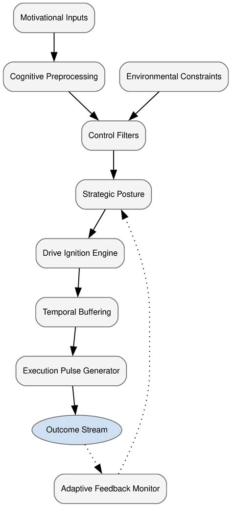 Why Do I Feel Stuck Even When I’m Motivated?[v1] | Preprints.org