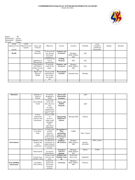 Local Development Plan for Children 的图像结果