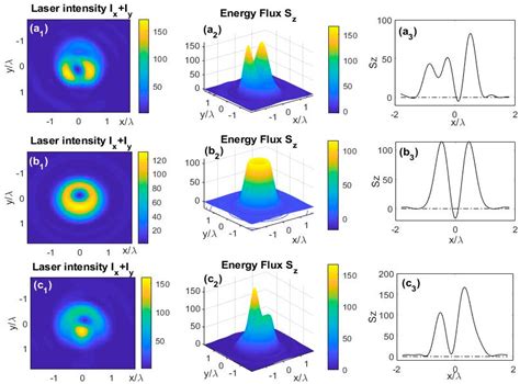 Energy Backflow in Tightly Focused Fractional Order Vector Vortex Beams ...