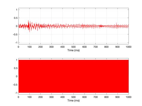 Resolution Du Signal 的图像结果
