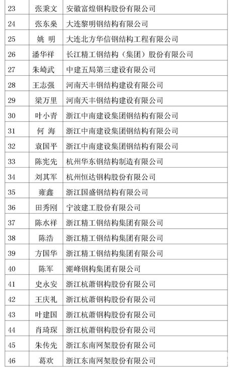 第九届全国钢结构工程优秀建造师名单公布--中国建筑金属结构协会建筑钢结构分会官方网站